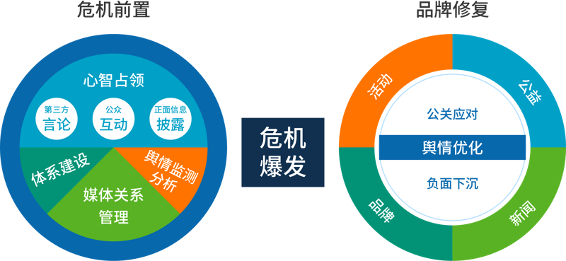 品牌营销策划：从零到一的全案攻略