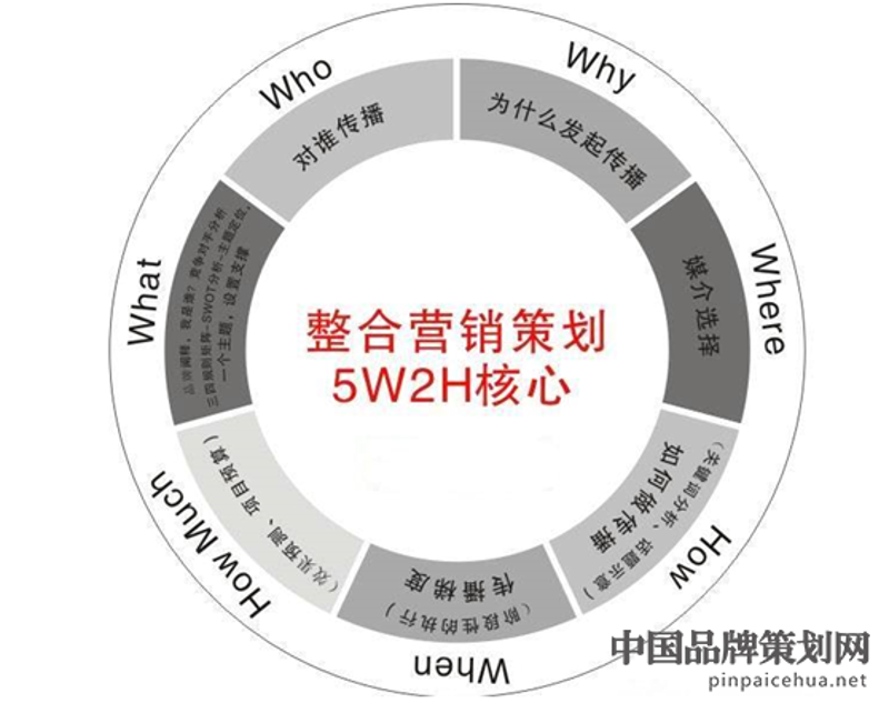 如何用最少的时间和成本，制作出吸引眼球的短视频？