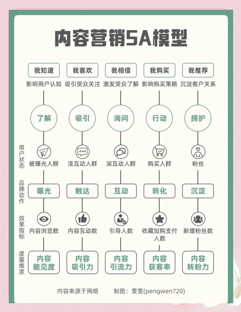 在数字化营销时代，如何精准定位目标客户并有效提升广告效果？今天我们就来对比分析两种常见的广告投放方式：传统媒体与社交媒体。
