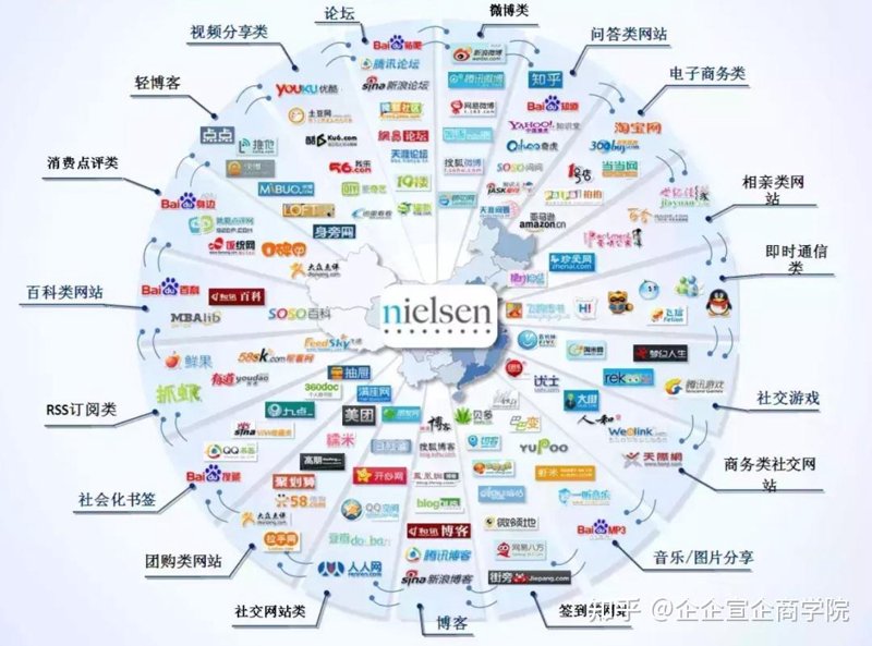广告投放：寻找最合适的平台与策略