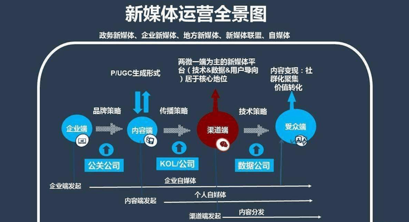 短视频制作:用幽默风趣的语言吸引观众