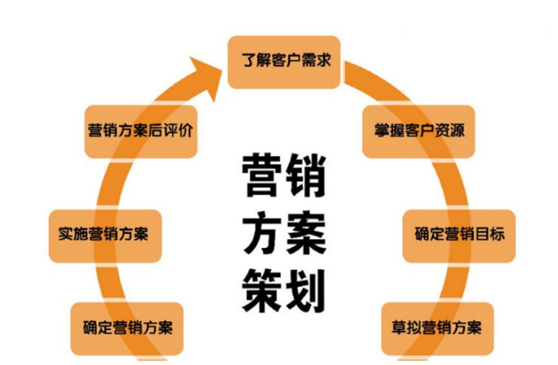 公关传播：一场品牌与公众的双向对话