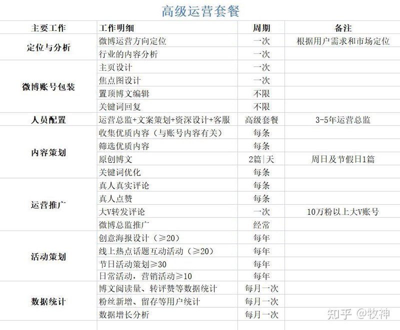 如何在众多广告中脱颖而出？——一个广告新手的实战攻略