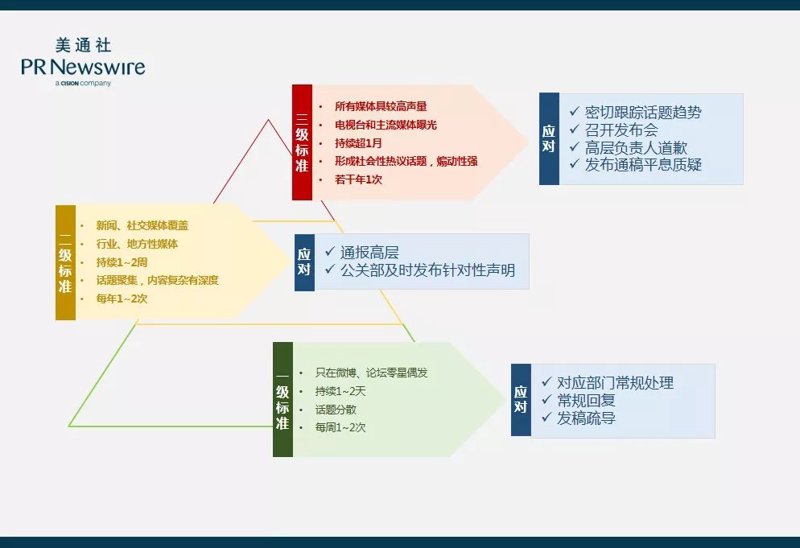 在当今这个信息爆炸的时代，公关传播的重要性愈发凸显。无论是企业品牌建设还是危机管理，掌握正确的公关策略都是至关重要的。